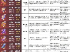 斗罗大陆神界传说手游海神八翼魂骨属性图鉴详解：全面解析魂骨属性与特性