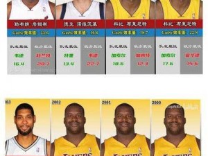 NBA巨星比拼：最强汤神与科比谁更出色？零氪党S球星独家首选分析