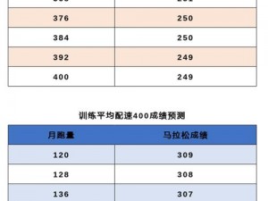 人马配速45分钟怎么收费(人马配速 45 分钟如何收费)