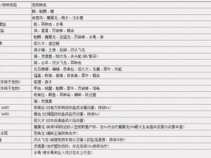 御兽真人技能兑换全新价格表：一览无遗的实战信息与详细解析