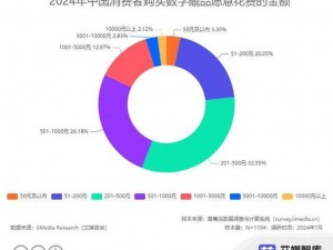 数字藏品交易趋势分析：透视新型收藏市场的繁荣与未来机遇