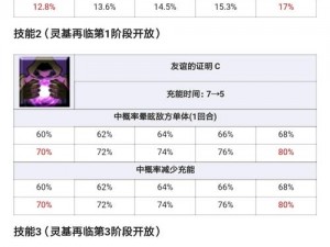 FGO四星战神BB技能详解：特性、效果及应用解析