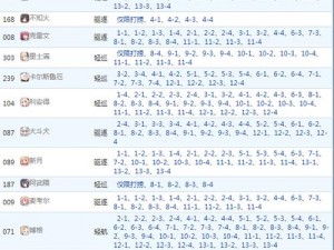 碧蓝航线：解锁356mm连装炮的秘密，图纸打捞地点全攻略