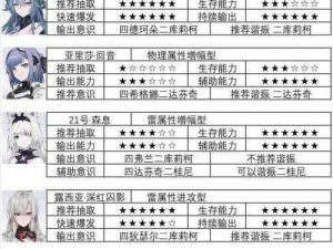 战双帕弥什角色分析：探究21号·XXI角色的培养价值与建议是否值得投入资源培养