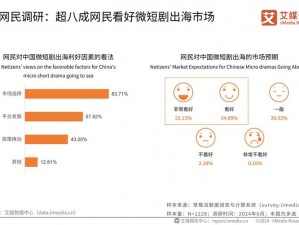 多个平台涌现海量喝播视频热潮：探究背后的趋势与影响分析