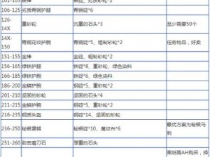 帝国战纪怀旧版锻造系统实战指南：锻造技巧与怀旧元素融合运用解析