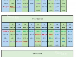 明日之后高级结构框架构建指南：框架配方全方位解析与操作策略