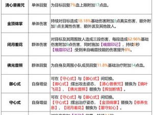 九阴真经手游峨眉门派武学深度解析与攻略：全面洞悉峨眉剑法，助你在江湖中独步天下