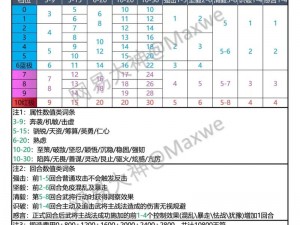 率土之滨地图探索攻略：玩法规则详解与实战操作指南