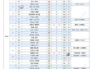 光遇IOS国服先祖复刻表一览：详细复刻历程与回顾