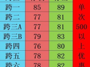 DNF游戏币实时比例解析：游戏币获取与交易比率深度介绍