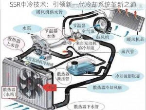 SSR中冷技术：引领新一代冷却系统革新之道