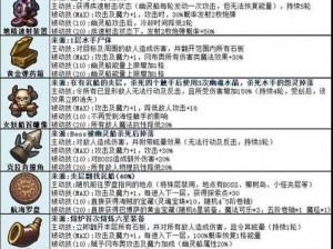 《不思议迷宫探险记：六重药剂全攻略分享》