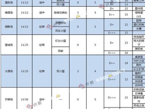 苍蓝誓约下厌战舰船掉落地点全解析及技能属性一览表