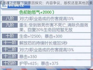 境界魂之觉醒下架原因探究：内容争议、版权还是其他因素？