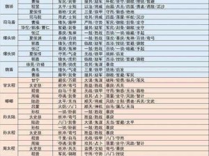 三国志战略版S2战法深度解析：战术布局与实战应用指南