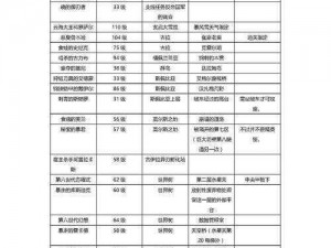 异度之刃2游戏剧情深度解析：共几章节构成主线篇章？完整梳理带你领略剧情脉络