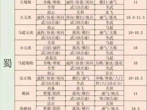 三国志战略版郭淮阵容全面解析与战法搭配攻略：实战策略助你征战沙场