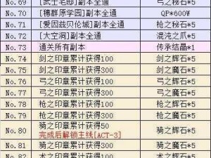 FGOFZ联动冬木大桥事件详解：掉落表、配置概览及实时资讯一览