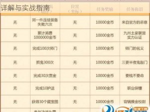 梦幻诛仙手游赏金任务五星攻略：高效刷星技巧详解与实战指南