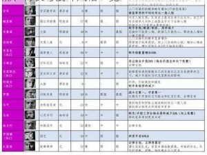 锁链战记神谕牧师塔诺薇全面属性解析：技能、特长与战斗风格一览