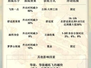 2022最新光遇628任务攻略大全：提升效率与完成技巧全解析