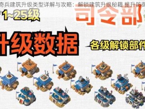 海岛奇兵建筑升级类型详解与攻略：解锁建筑升级秘籍 提升防御与产能实力