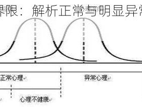 明确界限：解析正常与明显异常的区别