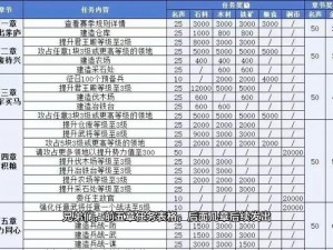 三国志战棋版建筑升级顺序攻略：解锁最佳升级路径，助力战力飙升