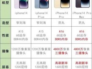 iPhone14 欧美日韩版本大对比：各版本参数配置详解