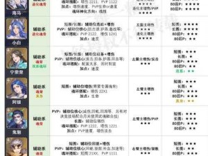 斗罗大陆魂师对决：月关魂环搭配攻略全解析：技能、角色适配及实战运用指南