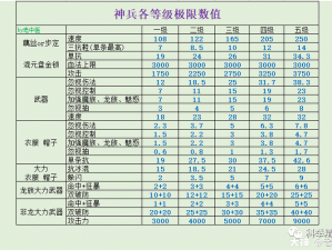 太极熊猫2：光耀项链全面解析 装备属性深度解读