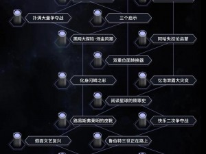 崩坏星穹铁道寰宇蝗灾揭秘：非隐藏任务中的第五虫之力解析