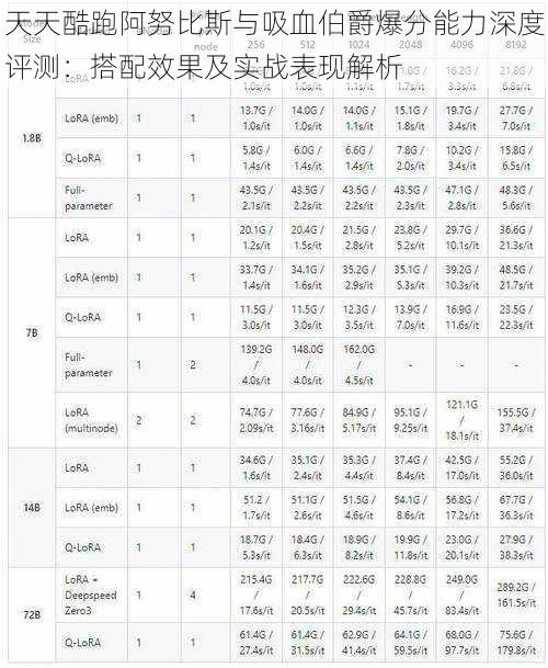 天天酷跑阿努比斯与吸血伯爵爆分能力深度评测：搭配效果及实战表现解析