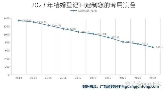 2023 年结婚登记，定制您的专属浪漫