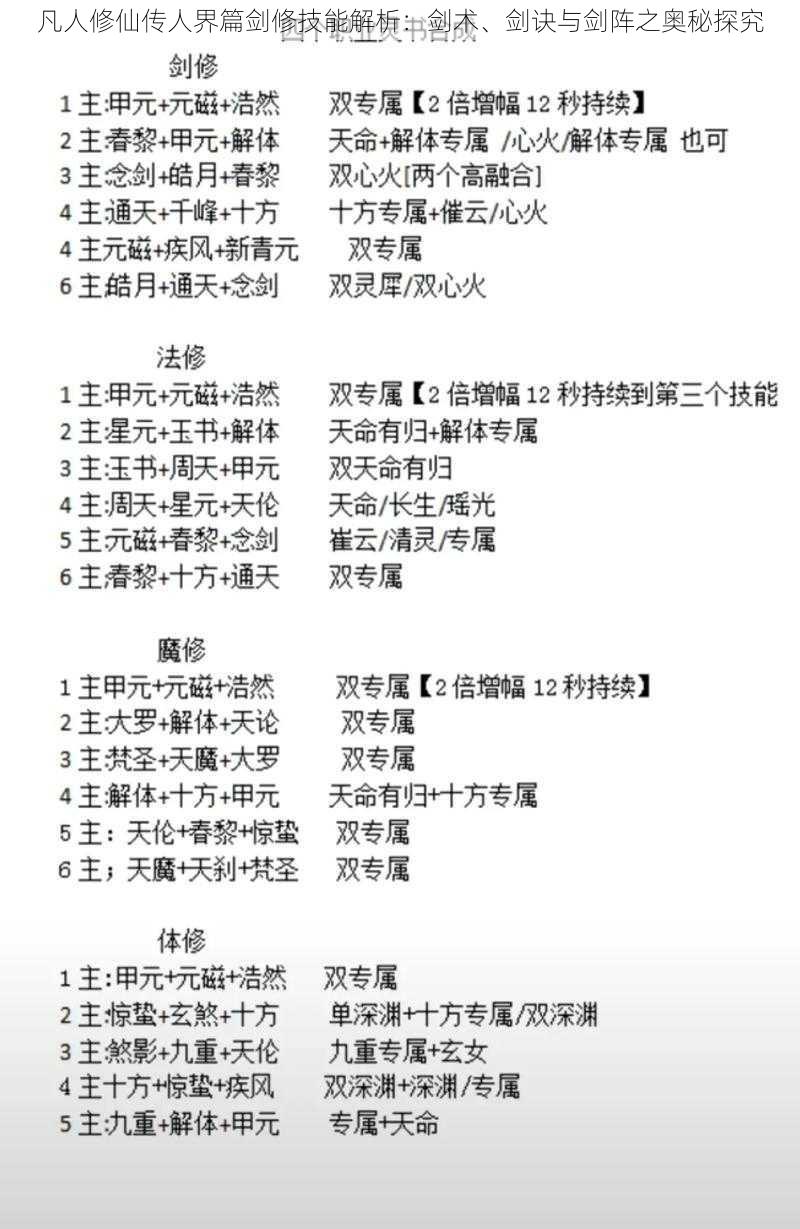 凡人修仙传人界篇剑修技能解析：剑术、剑诀与剑阵之奥秘探究