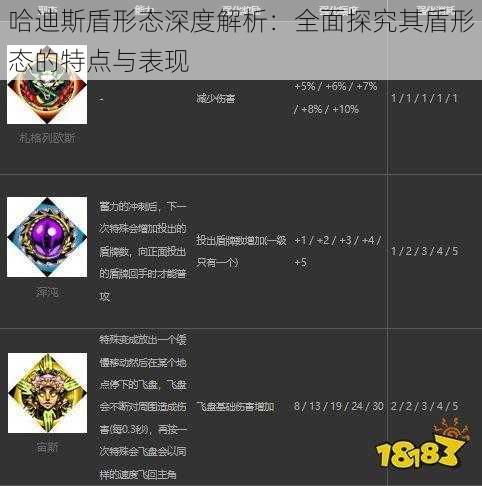 哈迪斯盾形态深度解析：全面探究其盾形态的特点与表现