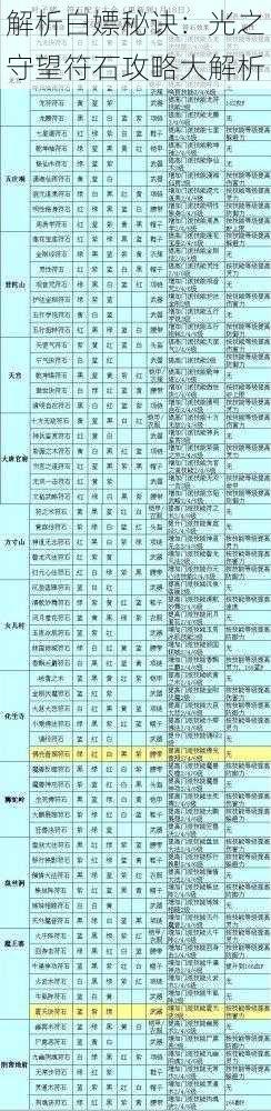 解析白嫖秘诀：光之守望符石攻略大解析