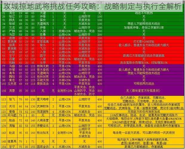 攻城掠地武将挑战任务攻略：战略制定与执行全解析