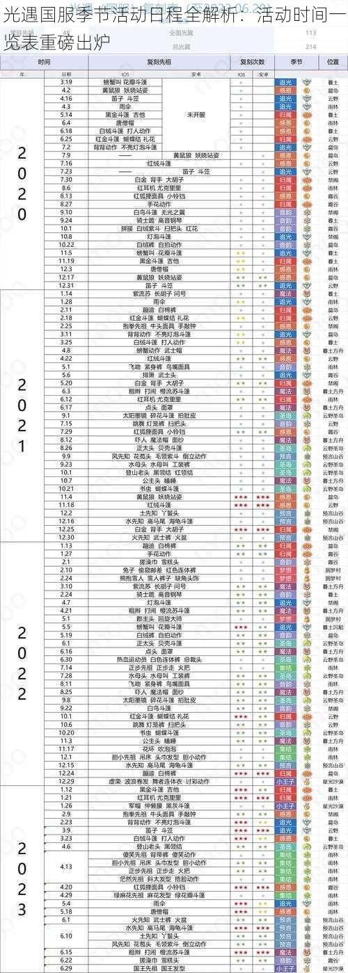 光遇国服季节活动日程全解析：活动时间一览表重磅出炉