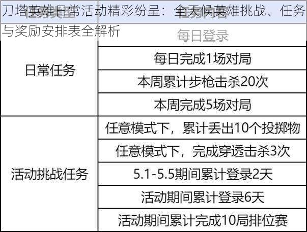 刀塔英雄日常活动精彩纷呈：全天候英雄挑战、任务与奖励安排表全解析