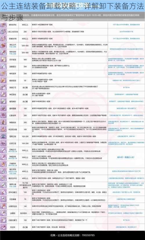 公主连结装备卸载攻略：详解卸下装备方法与步骤