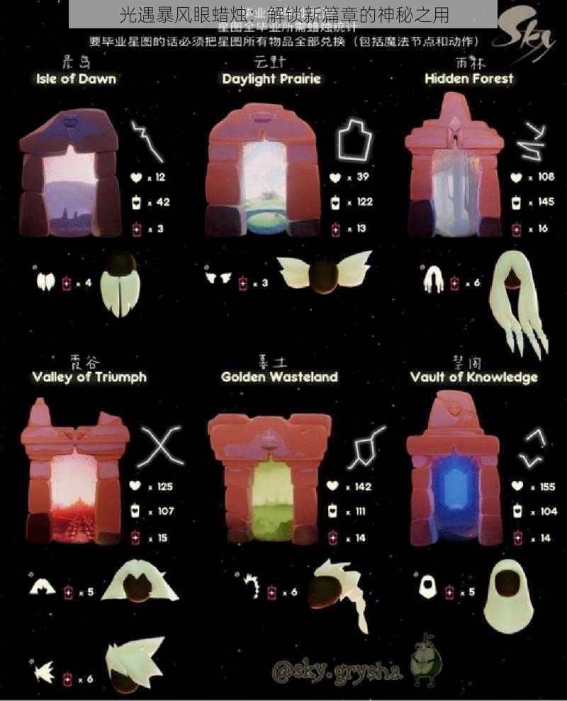 光遇暴风眼蜡烛：解锁新篇章的神秘之用