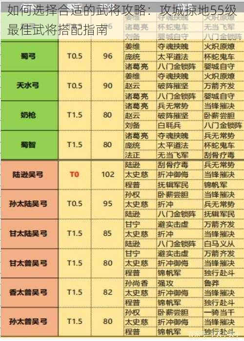 如何选择合适的武将攻略：攻城掠地55级最佳武将搭配指南