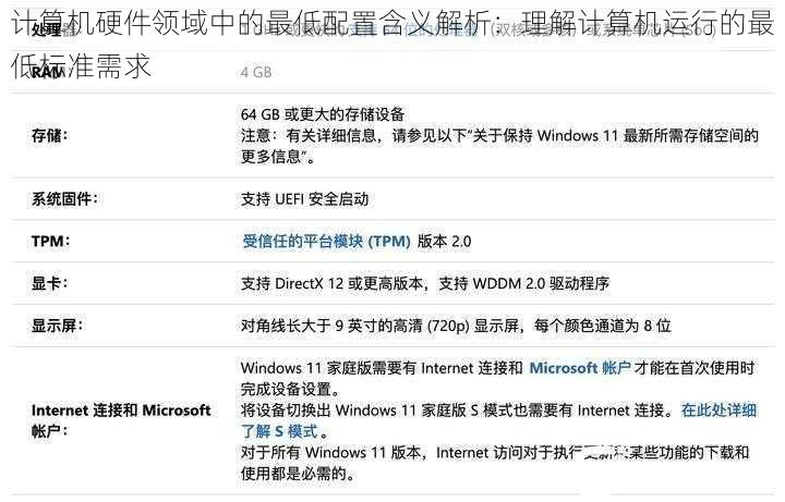 计算机硬件领域中的最低配置含义解析：理解计算机运行的最低标准需求