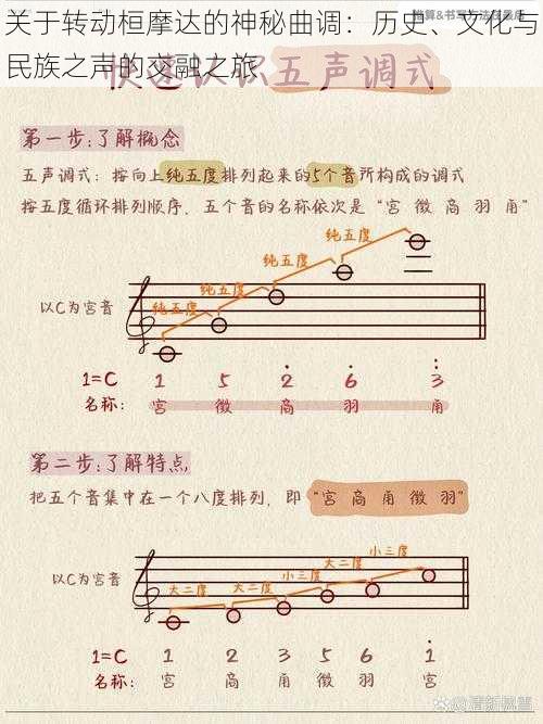 关于转动桓摩达的神秘曲调：历史、文化与民族之声的交融之旅