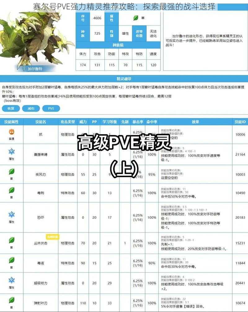 赛尔号PVE强力精灵推荐攻略：探索最强的战斗选择