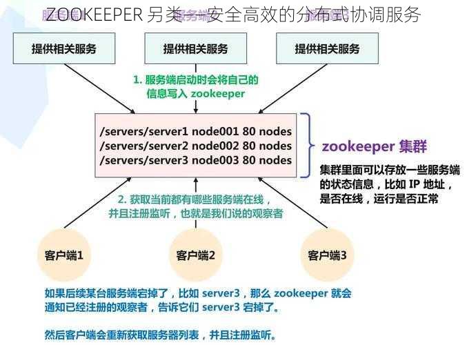 ZOOKEEPER 另类——安全高效的分布式协调服务