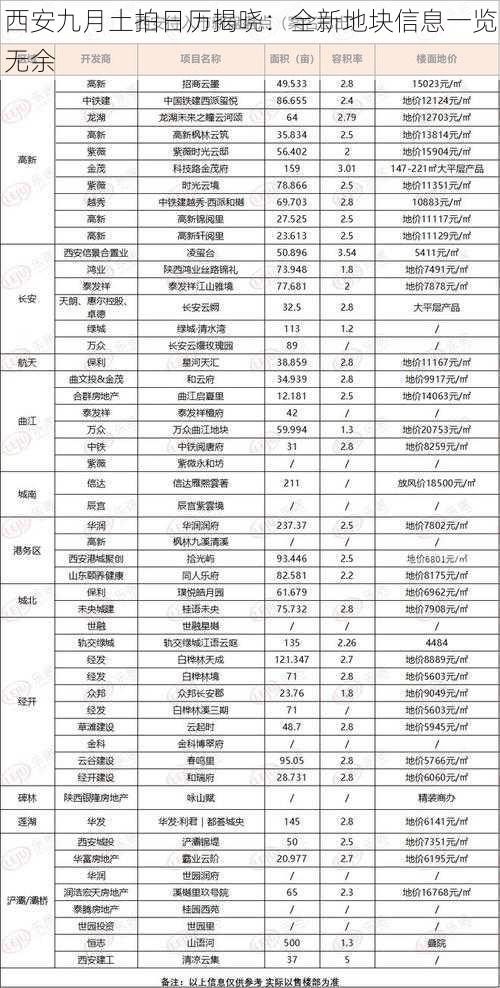 西安九月土拍日历揭晓：全新地块信息一览无余