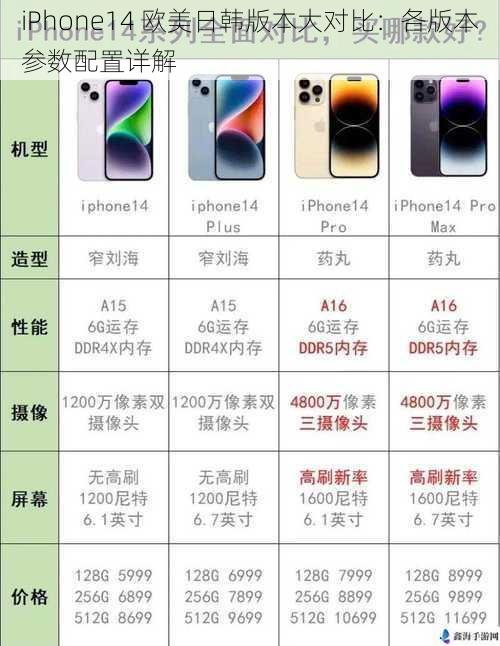 iPhone14 欧美日韩版本大对比：各版本参数配置详解